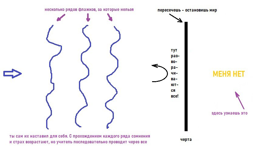 Схема остановки мира